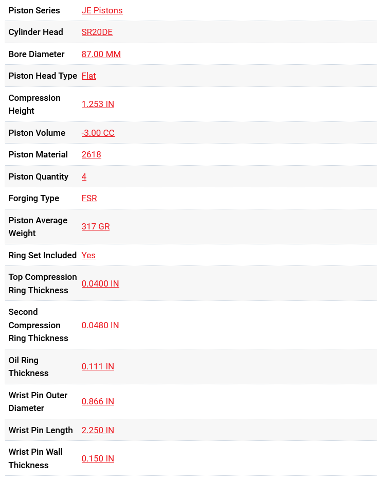 JE Pistons Nissan SR20DET 87.00mm Bore 10:1 KIT - Set/4