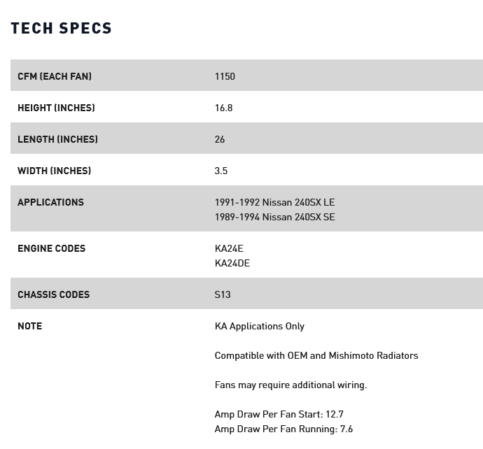 Mishimoto 89-94 Nissan 240sx KA24E / KA24DE Aluminum Fan Shroud Kit