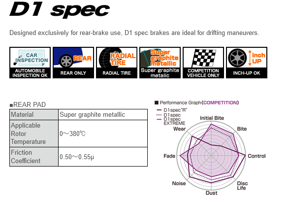 Project Mu D1 SPEC Brake Pads - Nissan 300zx Z32 - Rear