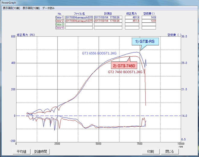 HKS GTIII-RS A/R 0.75 WG - T25 Turbo