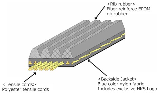HKS FINE TUNE SR20 S14/S15 Power Steering V-BELT - 3PK875