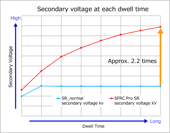 HKS Super Fire Racing Coil Pro - SR20DET S13 / S14