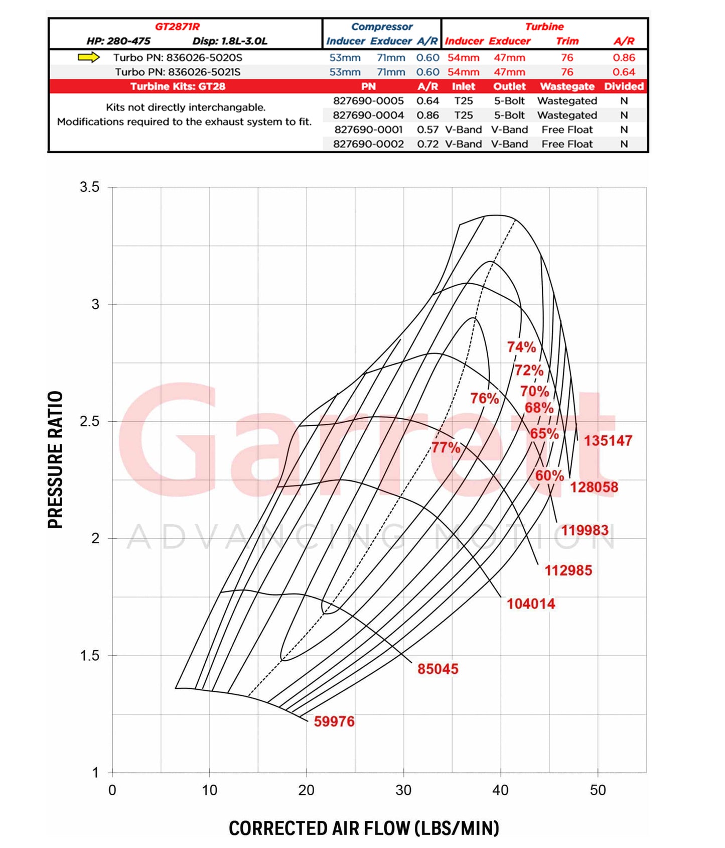 Garrett GT2871R Turbocharger 0.86 A/R (480009-6 High Boost Actuator)