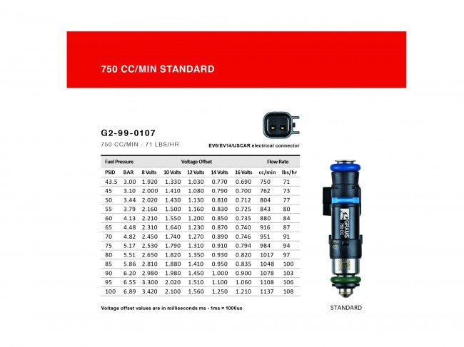 Grams Performance 750cc Toyota 2JZ GTE Fuel Injectors Kit