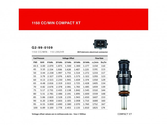 Grams Performance 1150cc 240sx S13 S14 S15 SR20DET KA24 Top Feed 11mm Fuel Injectors Kit