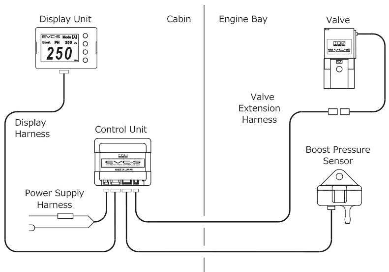 HKS EVC S2 Electronic Boost Controller
