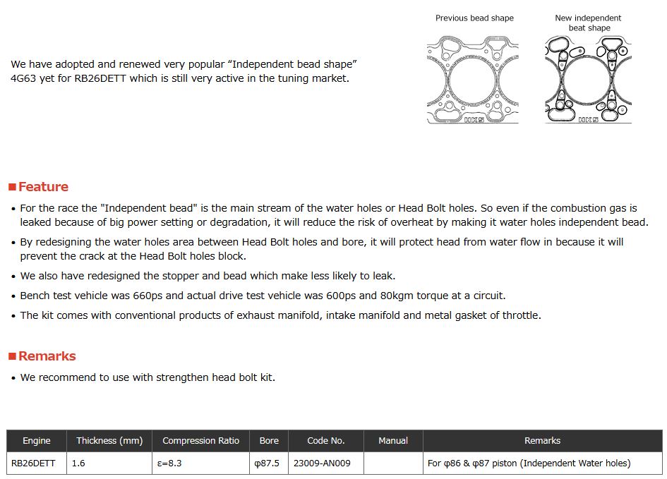 HKS RB26DETT Stopper Type Head Gasket Kit - 1.6mm
