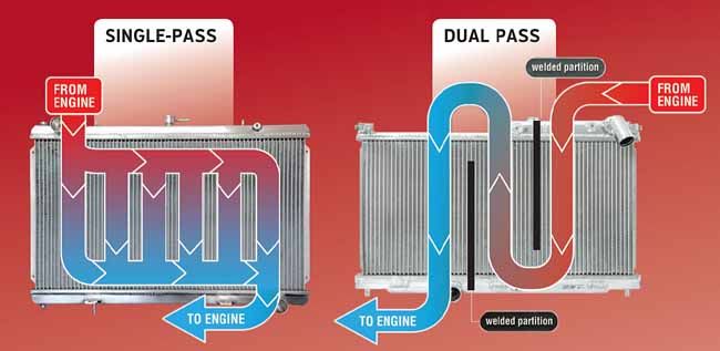 Koyo N-FLO Dual Pass Radiator 240SX V8 Swap / KA24 Turbo
