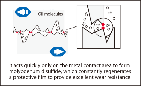 HKS Engine Oil Additive ADD-II  - 200ml
