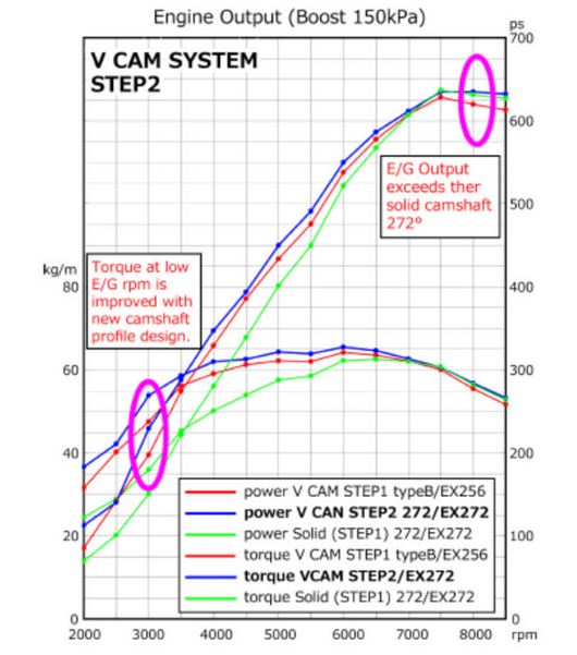 HKS RB26 Vcam SYSTEM - Step 2 - (w/ Valcon RB)