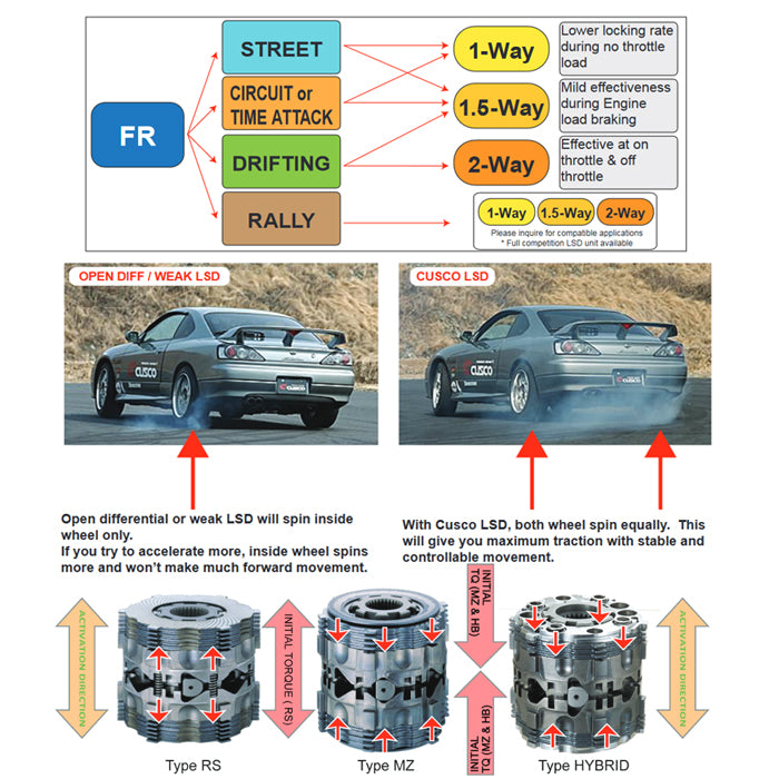 Cusco LSD RS 2-Way 240sx S13 / S14 ( KA24DE / KA24E / CA18 / SR20DET / RB20DET )