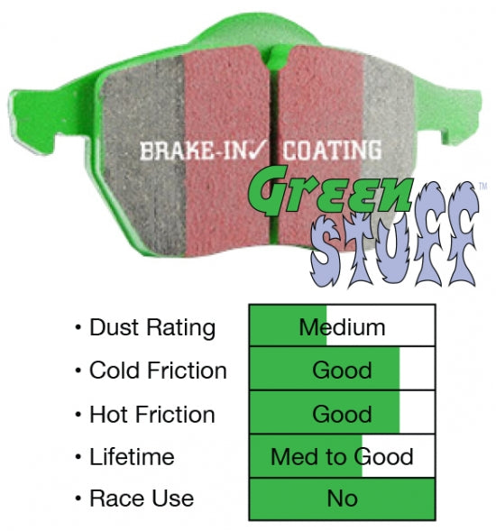 EBC Greenstuff 300zx Rear Brake Pads - for Z32 Calipers 240sx