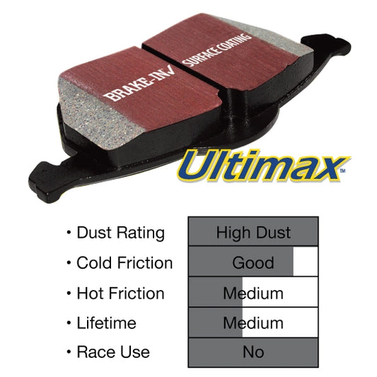 EBC Ultimax2 240sx S13 / S14 Series Rear Brake Pads - Stock Calipers