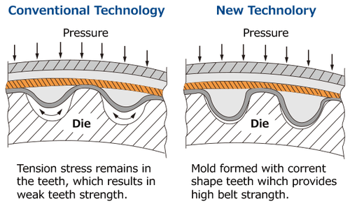 HKS Fine Tune Timing Belt SPORT - 2JZ-GTE Toyota Supra