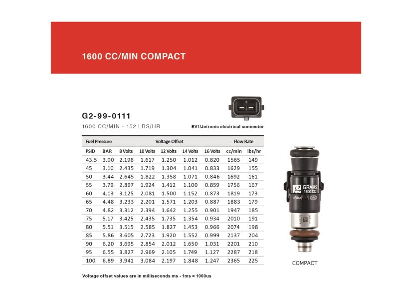 Grams Performance 1600cc 240sx S13 S14 S15 SR20DET KA24 Top Feed 11mm Fuel Injector Kit