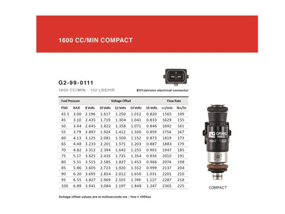 Grams Performance 1600cc 240sx S13 S14 S15 SR20DET KA24 Top Feed 11mm Fuel Injector Kit