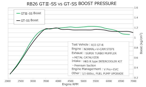 HKS GTIII-SS Spoorts Turbo Kit - GTR RB26