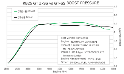 HKS GTIII-SS Spoorts Turbo Kit - GTR RB26