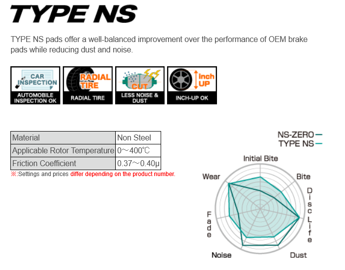 Project Mu Z32 R32 300zx 240sx TYPE NS Brake Pads - Front