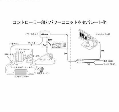 GReddy PRofec Electronic Turbo Boost Display Controller