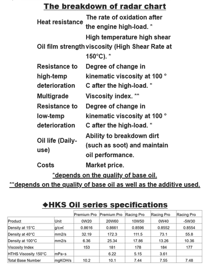 HKS Racing Pro Synthetic Oil - 10W-50 4L (1 Gal)