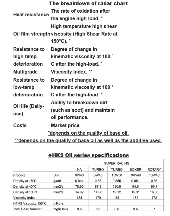 HKS Super Turbo Racing Synthetic Oil - 15W-50 1L