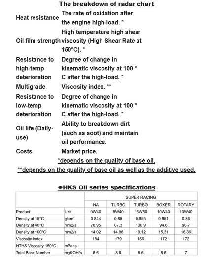 HKS Super Turbo Racing Synthetic Oil - 15W-50 1L