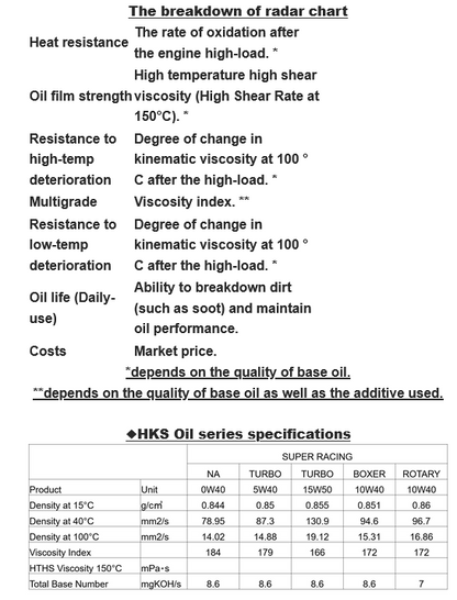 HKS Super NA Racing Synthetic Oil - 0W-40 1L