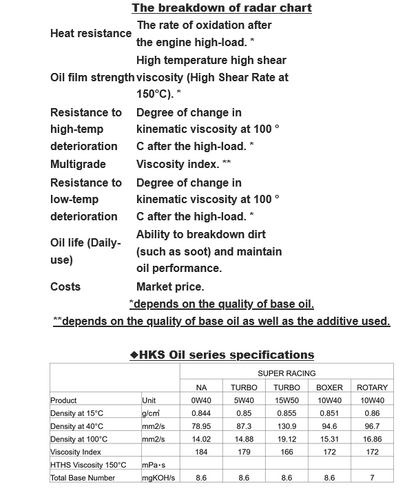 HKS Super NA Racing Synthetic Oil - 0W-40 4L (1 Gal)