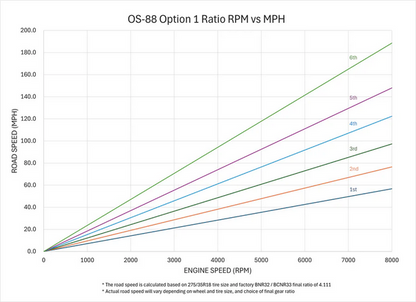 OS Giken OS-88 Sequential Transmission for Nissan R32 / R33 / R34 Skyline GTR - Opt 1