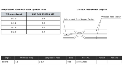 HKS 2JZ GTE Stopper Headgasket - 1.0mm