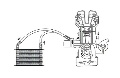 GReddy Type-E Oil Cooler Sandwich Block w/Thermostat - 3/4-16UNF