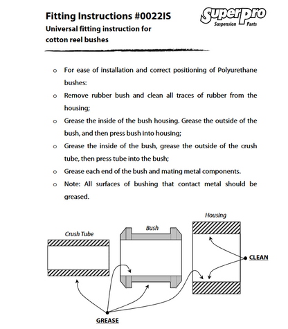 SuperPro 89-94 240SX Front Tension Rod-to-Chassis Mount Bushing Set