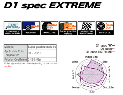 Project Mu D1 SPEC EXTREME Brake Pads - Nissan 240sx S13 S14 S15 - Rear