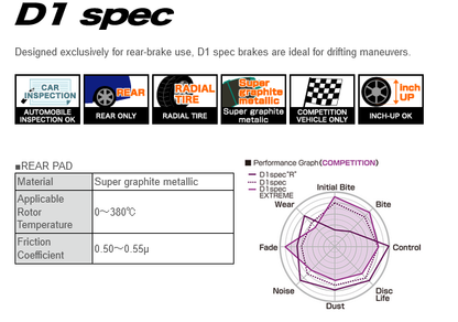 Project Mu D1 SPEC Brake Pads - Nissan 300zx Z32 - Rear