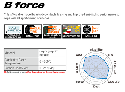 Project Mu B-FORCE Brake Pads - 90-96 300zx Z32 - Front