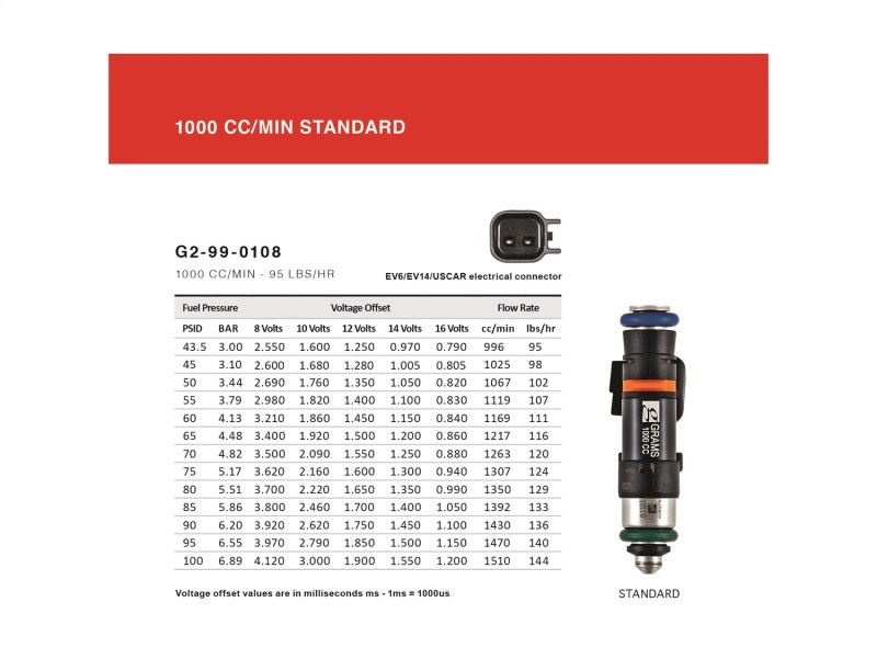 Grams Performance 1000cc Toyota 2JZ GTE Fuel Injectors Kit