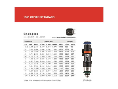 Grams Performance 1000cc Toyota 2JZ GTE Fuel Injectors Kit