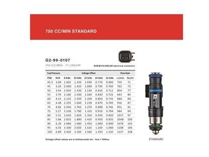 Grams Performance 750cc 240sx S13 S14 S15 SR20DET KA24 Top Feed 14mm Fuel Injectors Kit