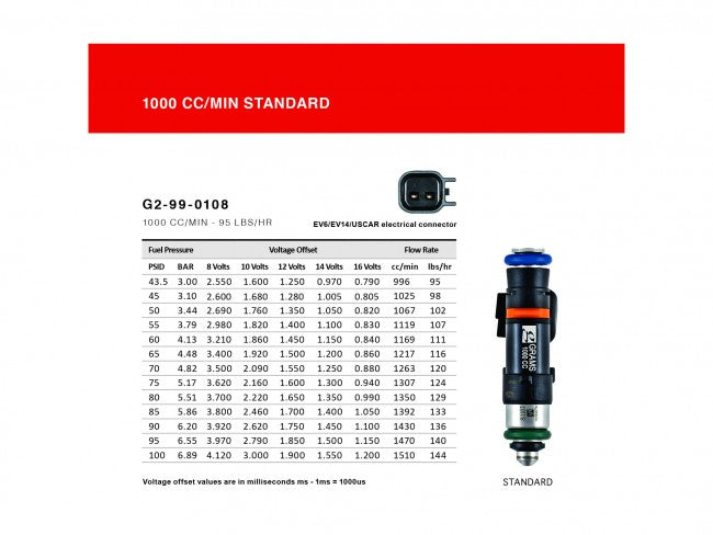 Grams Performance 1000cc Toyota 2JZ GE (Non-Turbo) Fuel Injectors Kit
