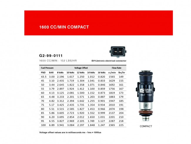 Grams Performance 1600cc 240sx S13 S14 S15 SR20DET KA24 Top Feed 14mm Fuel Injector Kit