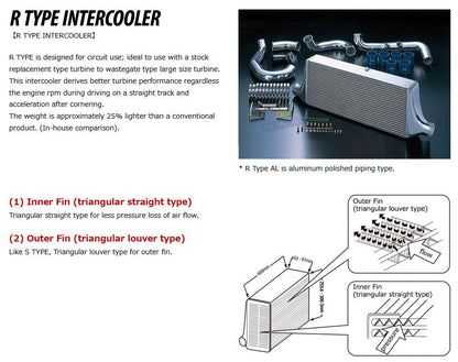 HKS R-type Intercooler KIT RB26DETT BNR32-34 600x300x103 W600