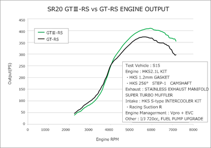 HKS GTIII-RS Sports Turbo Kit - S15 / S14 SR20DET