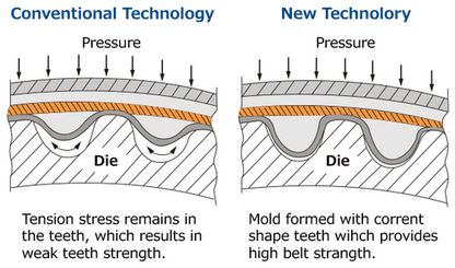 HKS Fine Tune Timing Belt SPORT - 2JZ-GTE Toyota Supra